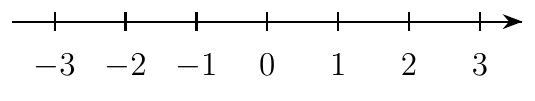 Blank number line marked from -3 to 3