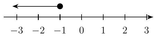 Number line with a solid circle at -1 and an arrow pointing left