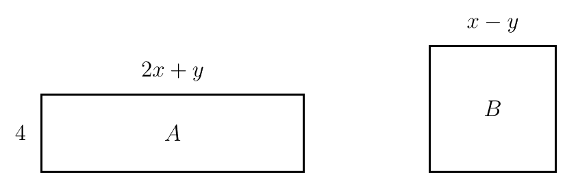 Rectangle A with length 2x + y and breadth 4, and square B with side x - y