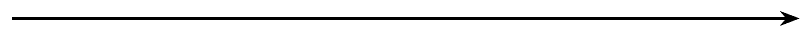 Blank number line