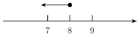 Number line marked 7, 8 and 9 with a solid circle at 8 and an arrow pointing left