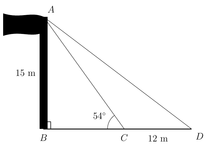 Flag pole AB of height 15 m with wire AC at 54 degrees to the ground and point D 12 m beyond C