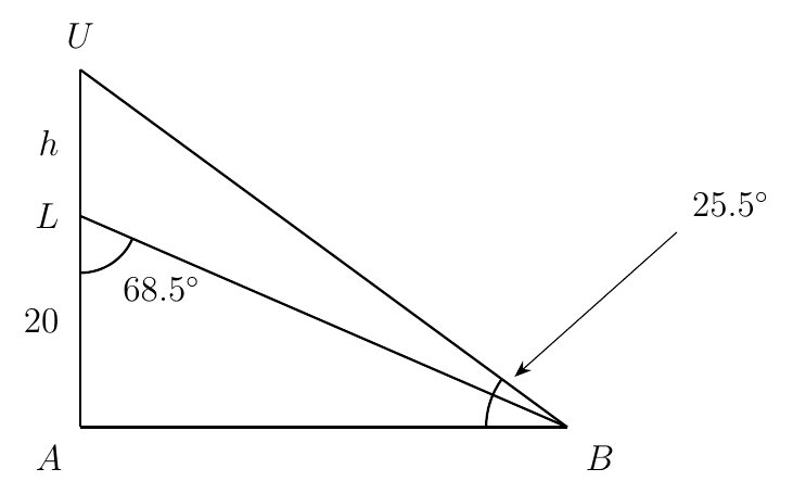 Vertical line AU with L 20 m above A, window height h from L to U, and lines from B to L and B to U