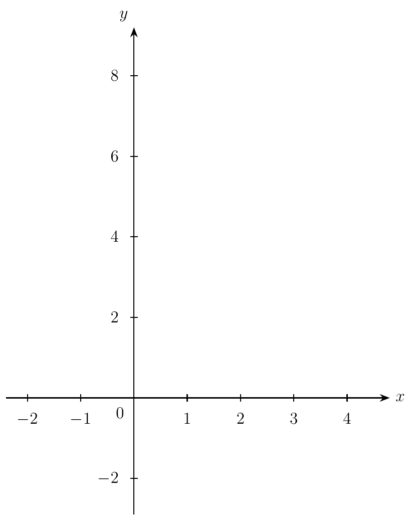 Blank axes with x from -2 to 4 and y from -2 to 8
