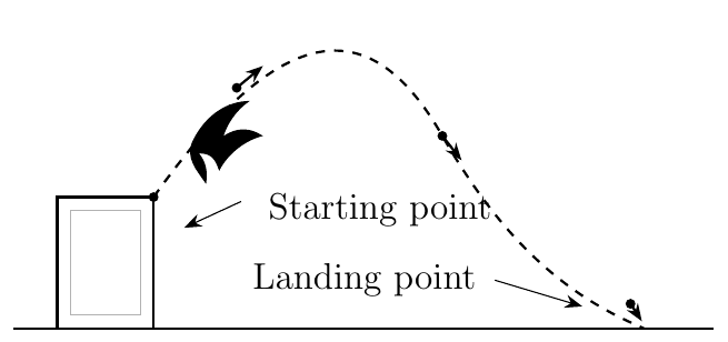 Illustration of a bird launched from the top of a block at the starting point, flying along a dashed curved path to a landing point on the ground