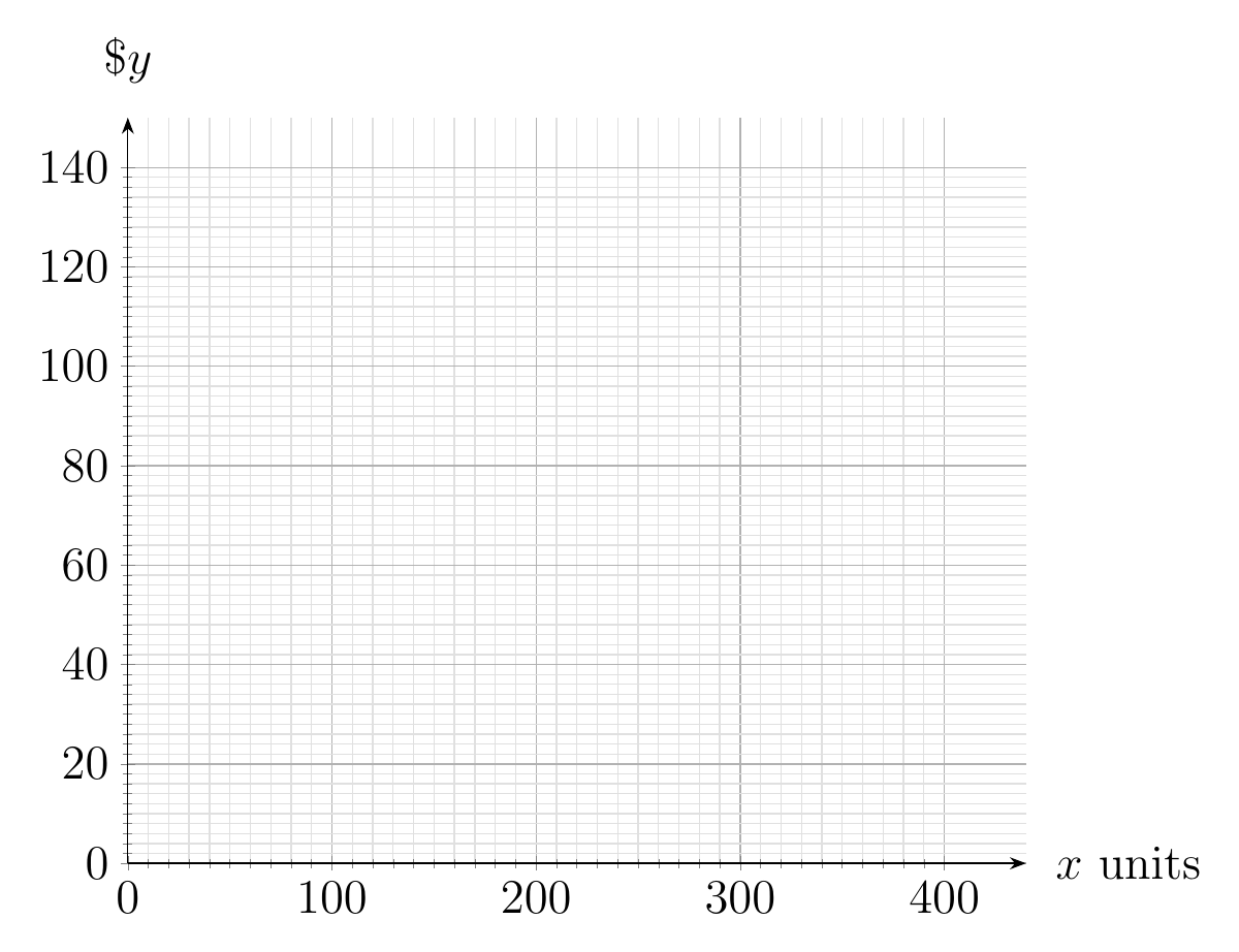 Blank electricity-cost grid with x from 0 to 400 units and y up to 140 dollars.