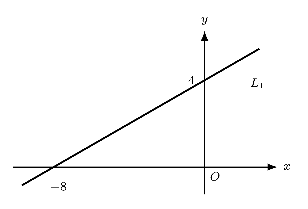 Line L1 crosses the x-axis at -8 and the y-axis at 4.