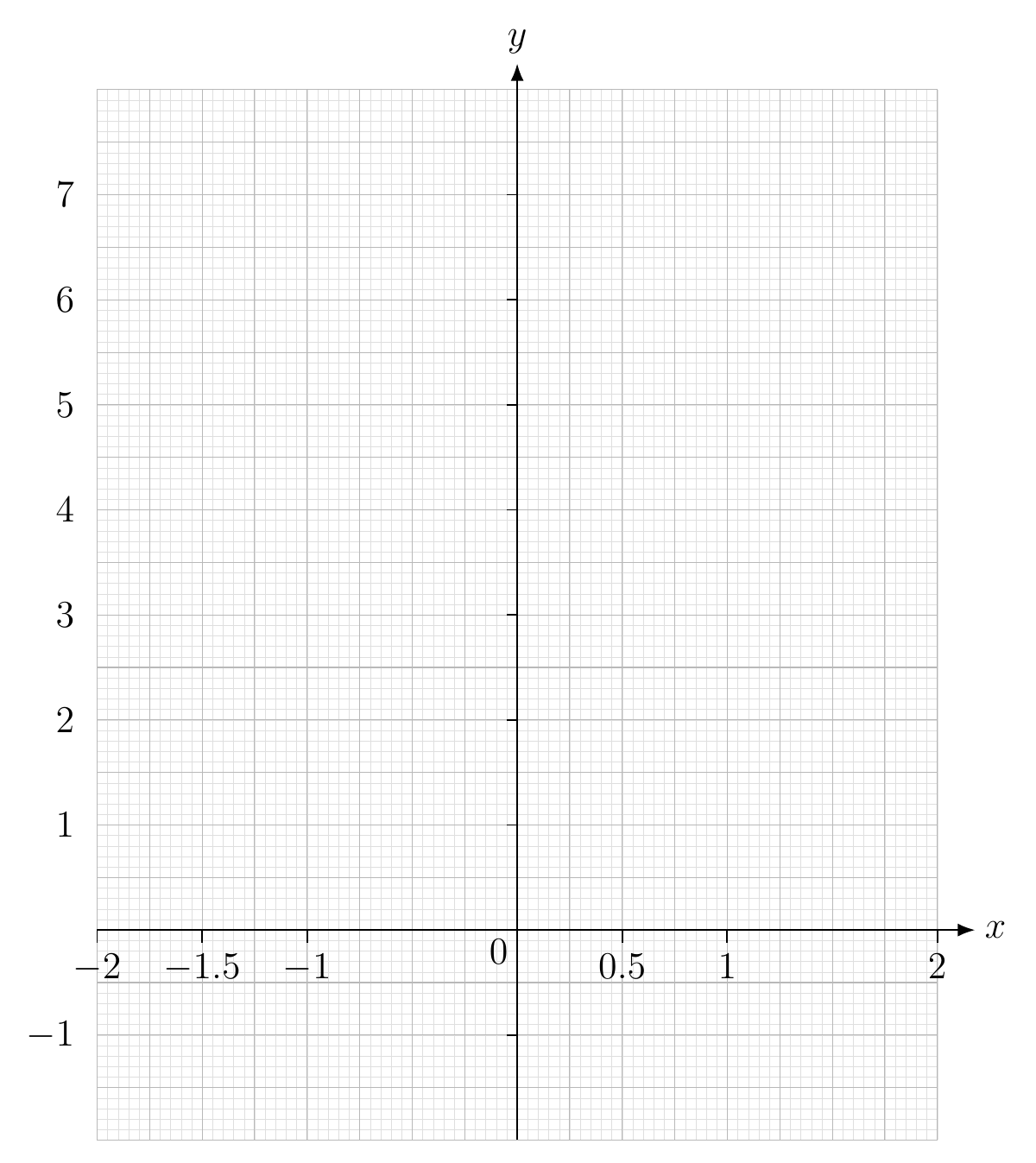 Blank graph-paper grid for x from -2 to 2, with twice as much space per x-unit as per y-unit.