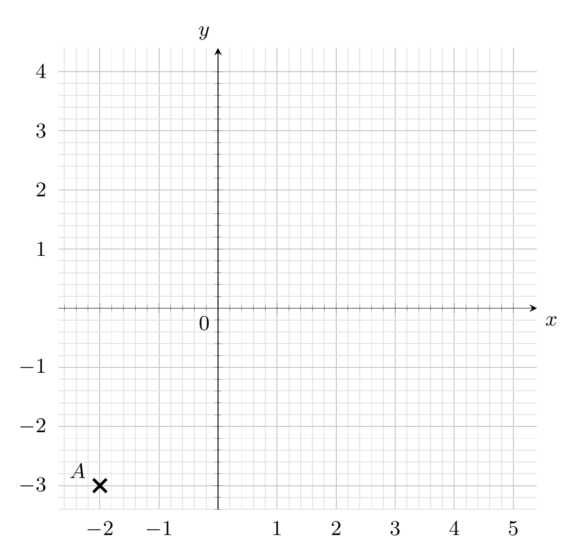 Coordinate grid showing A at (-2,-3).