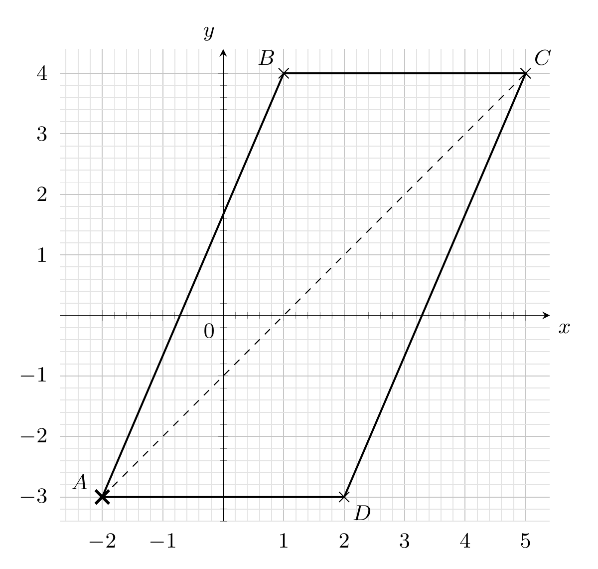 Completed parallelogram A(-2,-3), B(1,4), C(5,4), D(2,-3), with diagonal AC.